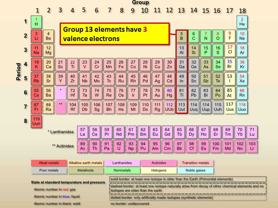 Valence Electrons - Presentation Chemistry