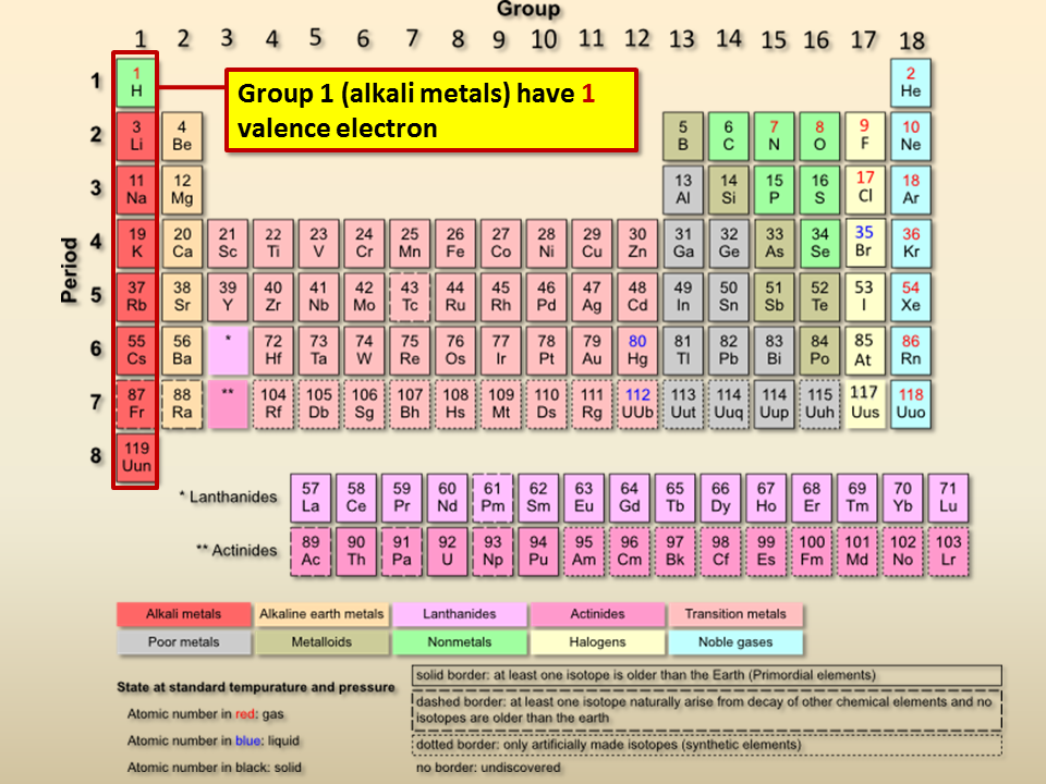which elements only need 2 valence electrons