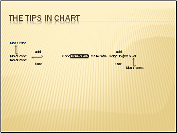 The tips in chart