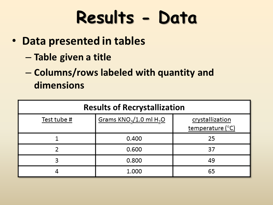 writing-the-lab-report-presentation-chemistry