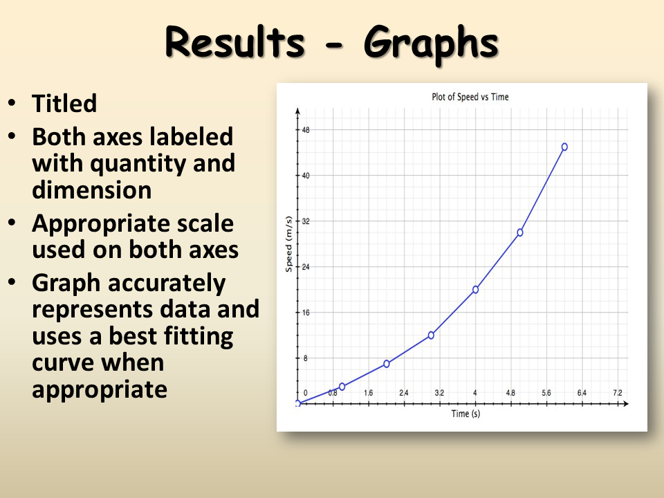 How To Label A Graph Title Bank2home