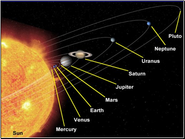 Solar System