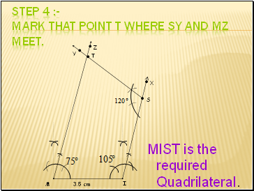 Step 4 :- Mark that point T where SY and MZ meet.
