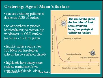 Cratering: Age of Moons Surface