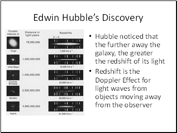 Edwin Hubbles Discovery