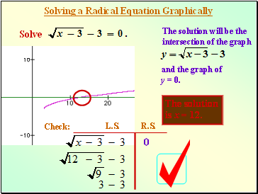 Solving a Radical Equation Graphically