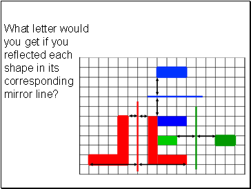 What letter would you get if you reflected each shape in its corresponding mirror line?