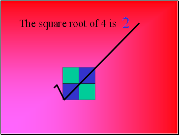 The square root of 4 is