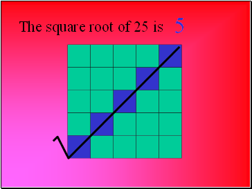 The square root of 25 is