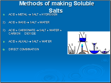 Methods of making Soluble Salts