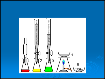 Acid, bases and salts