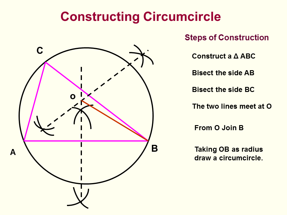 Constructing Circumcircle