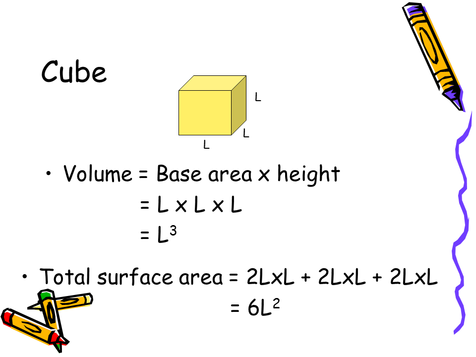 Volume And Surface Area Presentation Mathematics