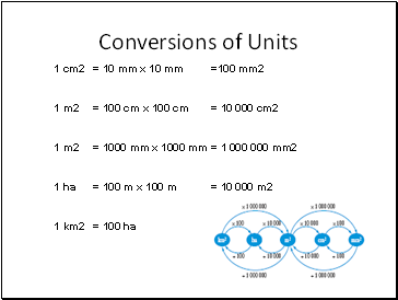 Conversions of Units