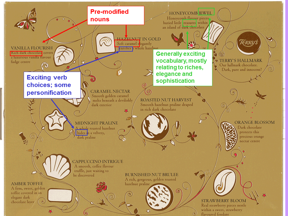 descriptive-writing-presentation-english-language