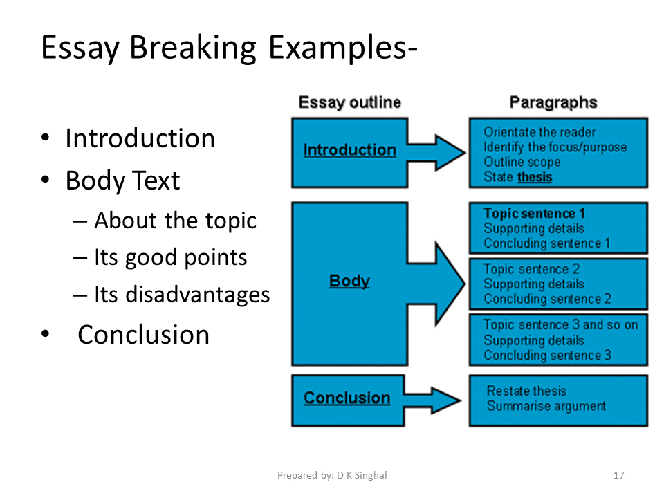 A good essay structure
