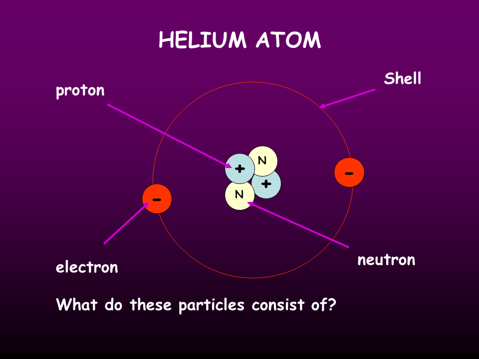 Bohr U2019s Atom