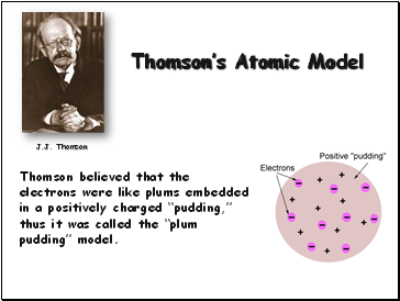 Thomsons Atomic Model