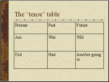 The tense table