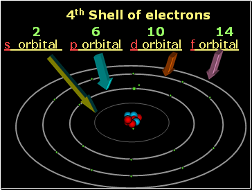 4th Shell of electrons