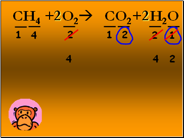 CH4 + O2 CO2+ H2O