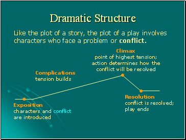 Drama - Presentation English Literature