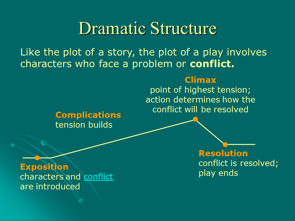 Drama - Presentation English Literature