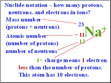 Nuclide notation  how many protons, neutrons, and electrons in ions?