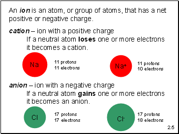 An ion is an atom, or group of atoms, that has a net positive or negative charge.