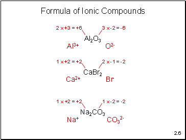 Formula of Ionic Compounds