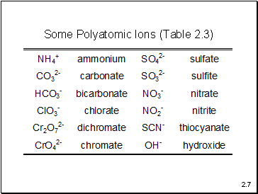 Some Polyatomic Ions (Table 2.3)
