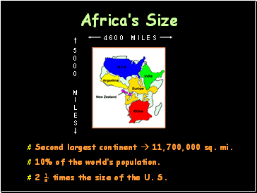 Africas Size
