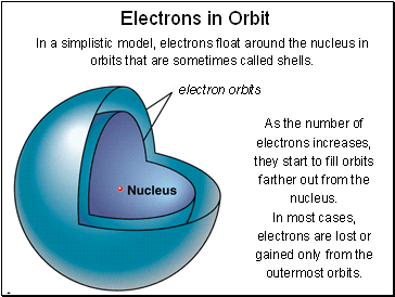 Electrons in Orbit