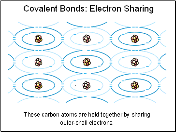 Covalent Bonds: Electron Sharing