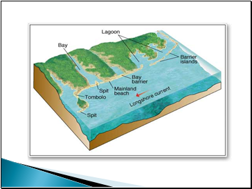 Landforms of Littoral Drift