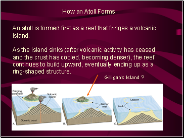 How an Atoll Forms
