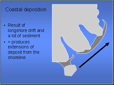 Coastal deposition