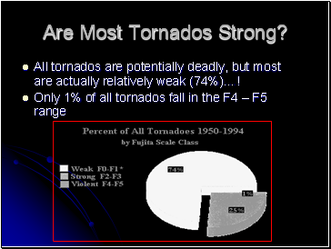 Are Most Tornados Strong?