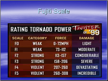 Fujiti Scale
