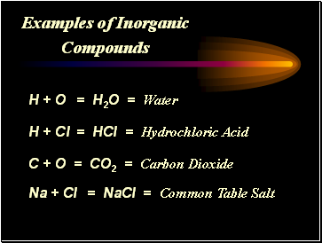 Examples of Inorganic Compounds