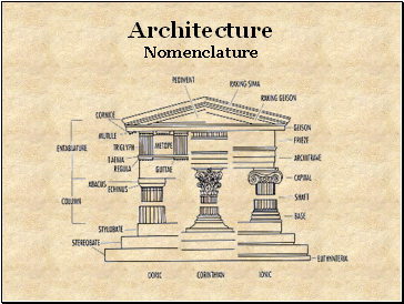 Architecture Nomenclature