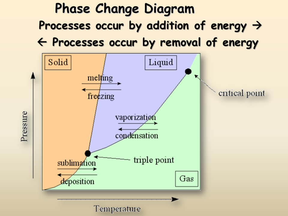 Basic Thermochemistry - Presentation Chemistry