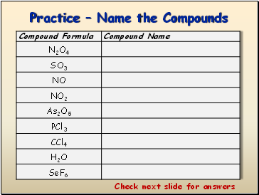 Practice  Name the Compounds