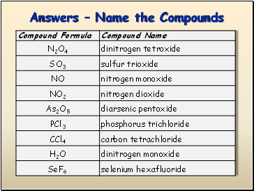 Answers  Name the Compounds