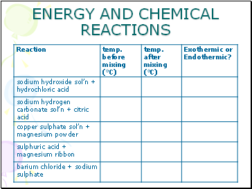ENERGY AND CHEMICAL REACTIONS