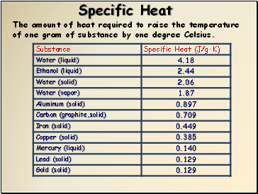 Specific Heat Of Water 4