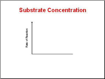 Substrate Concentration