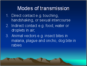 Modes of transmission