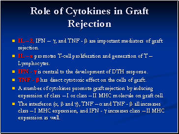 Role of Cytokines in Graft Rejection