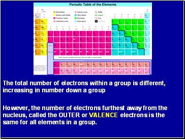 The total number of electrons within a group is different, increasing in number down a group